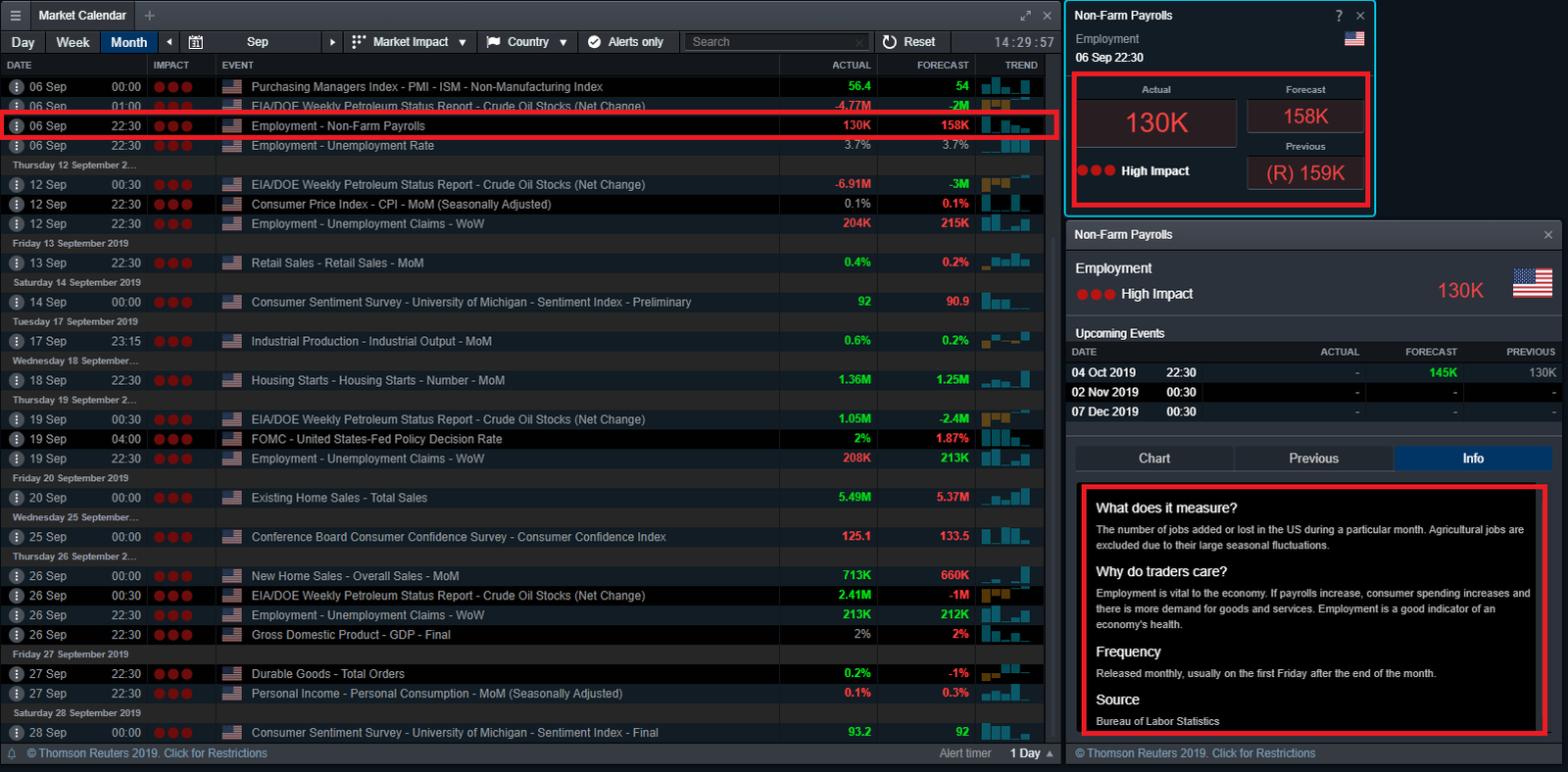 Where to find the Non Farm Payroll or NFP report