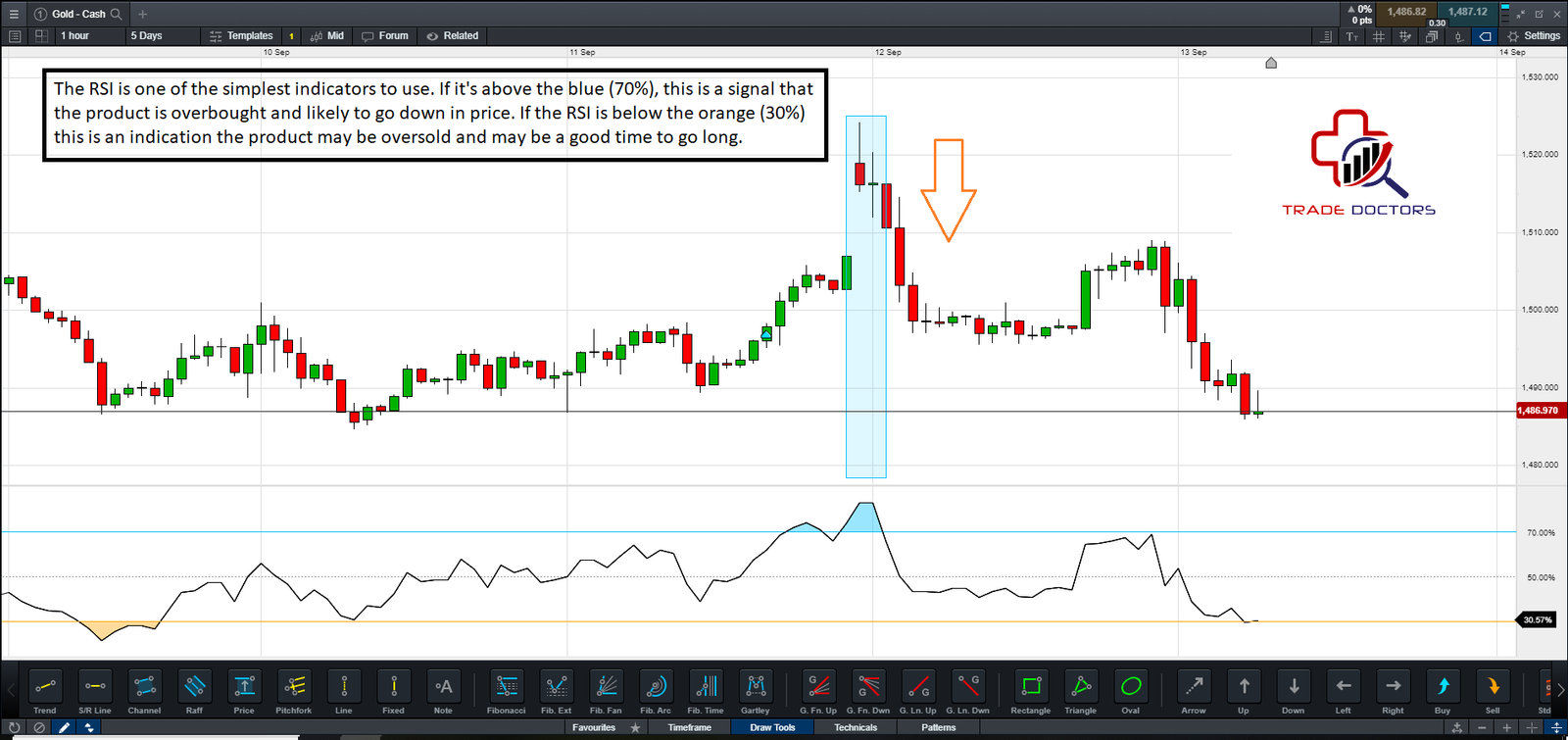 RSI_Indicator_Gold