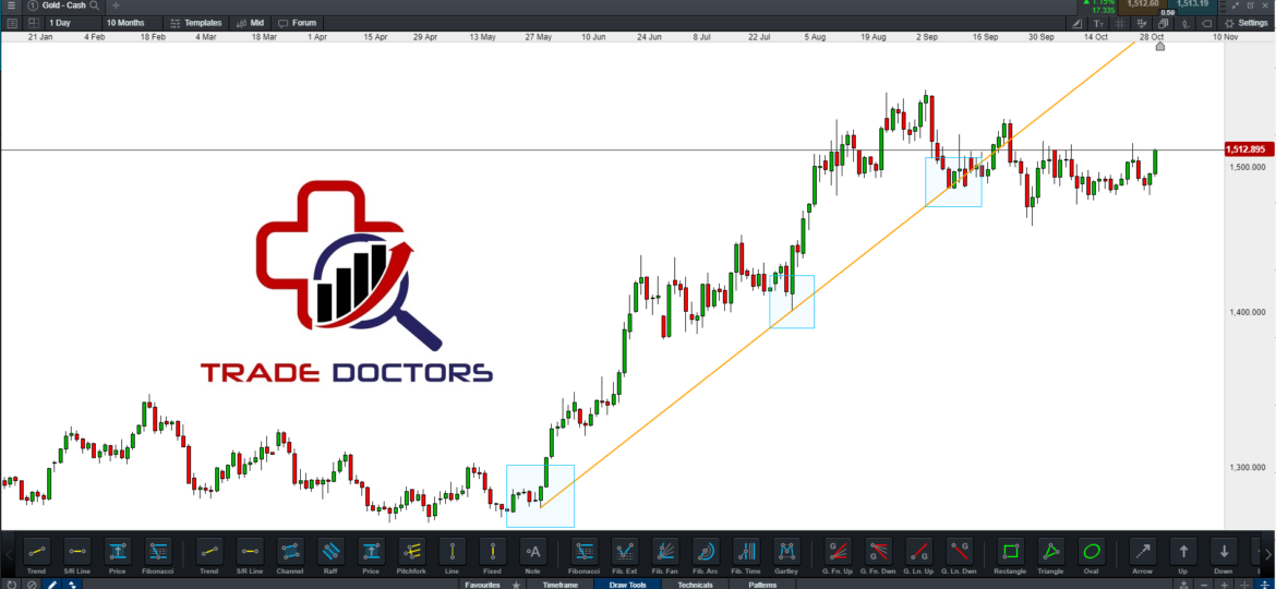 example of a trendline